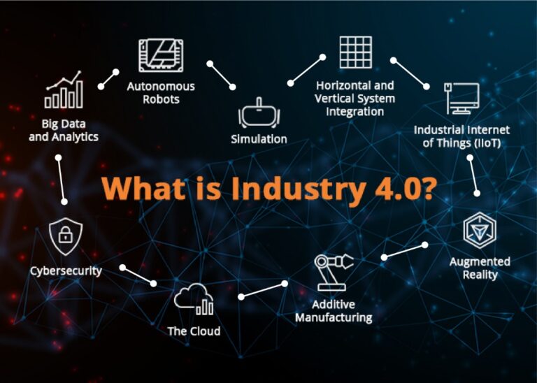 featured-image-what-is-industry-4.0